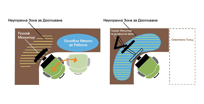 Monitor Arm Space Savings